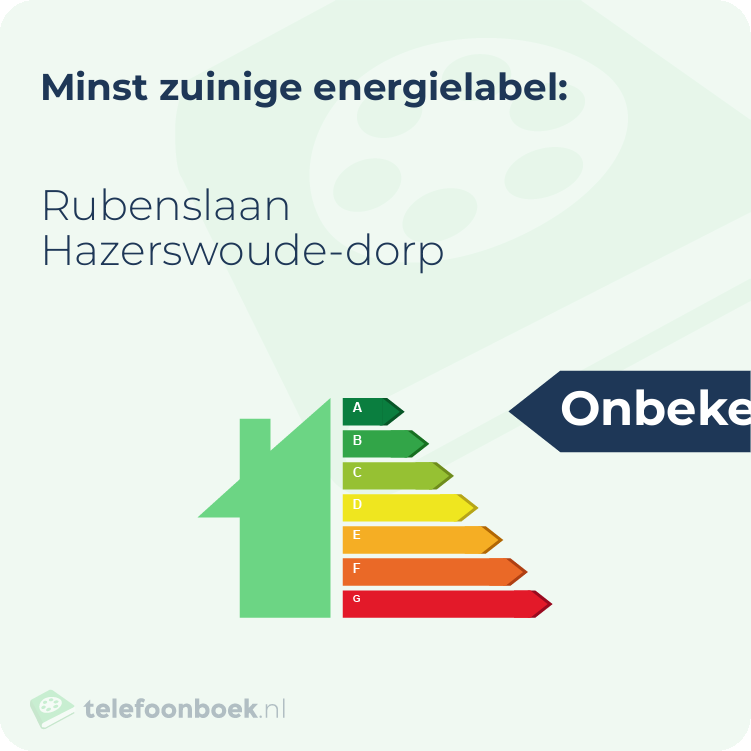 Energielabel Rubenslaan Hazerswoude-Dorp | Minst zuinig