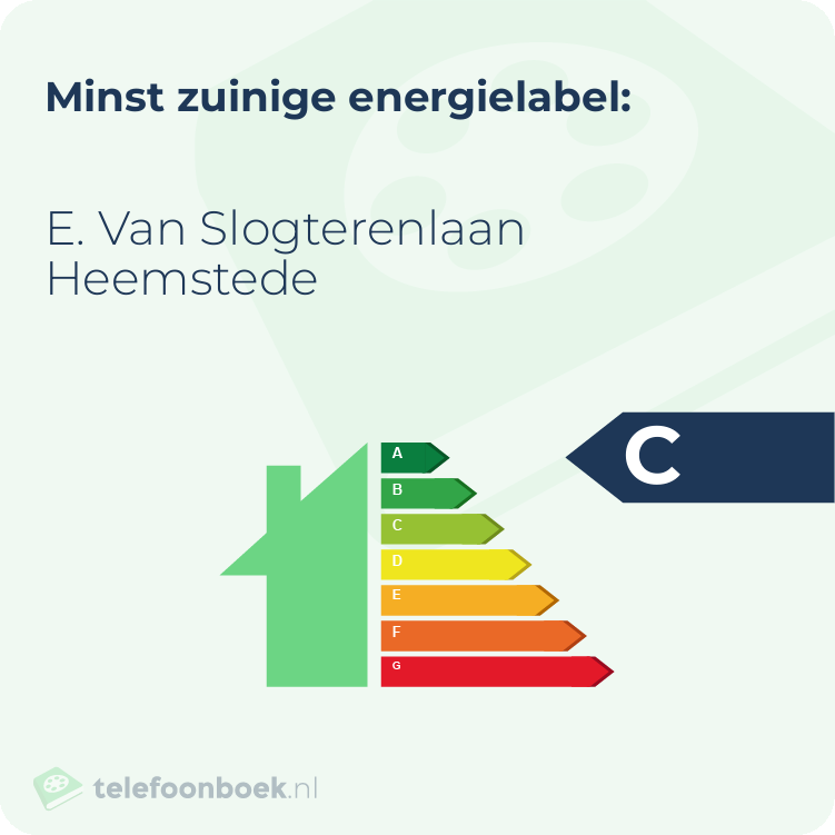 Energielabel E. Van Slogterenlaan Heemstede | Minst zuinig