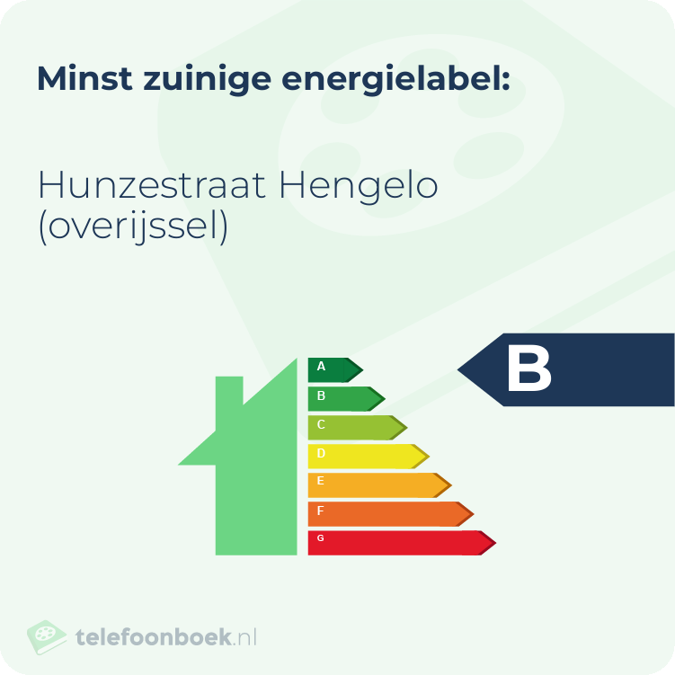 Energielabel Hunzestraat Hengelo (Overijssel) | Minst zuinig