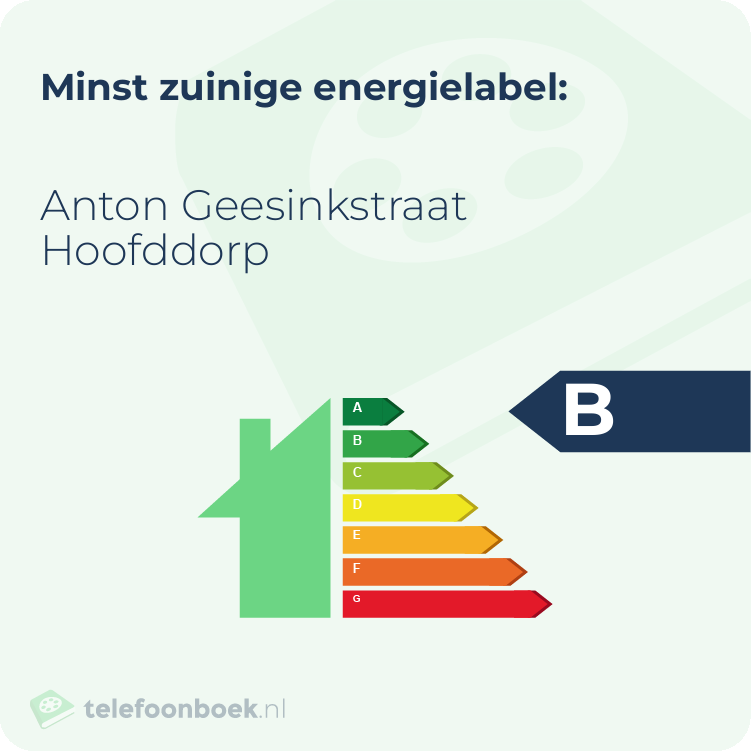 Energielabel Anton Geesinkstraat Hoofddorp | Minst zuinig