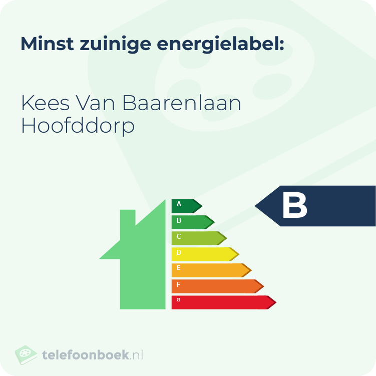 Energielabel Kees Van Baarenlaan Hoofddorp | Minst zuinig