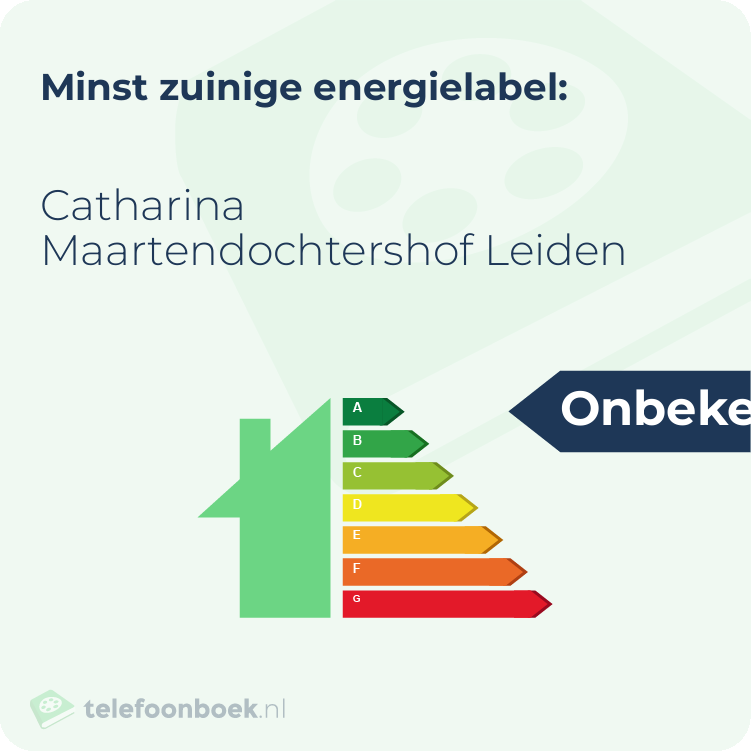 Energielabel Catharina Maartendochtershof Leiden | Minst zuinig