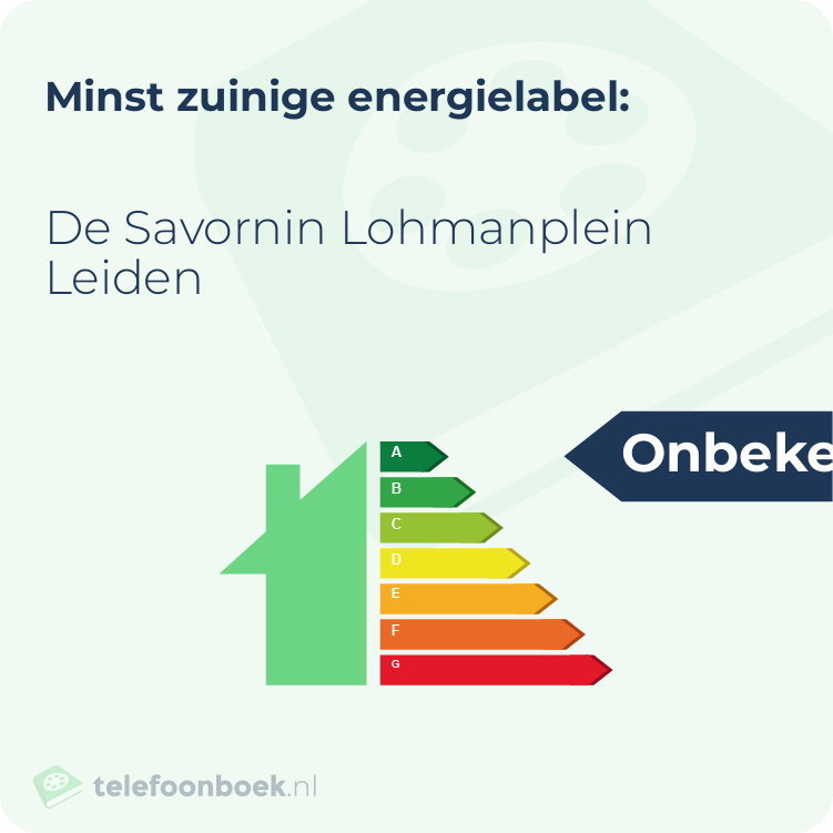 Energielabel De Savornin Lohmanplein Leiden | Minst zuinig