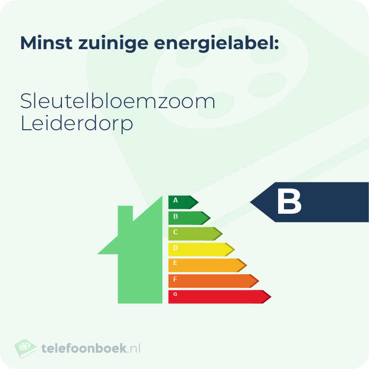 Energielabel Sleutelbloemzoom Leiderdorp | Minst zuinig