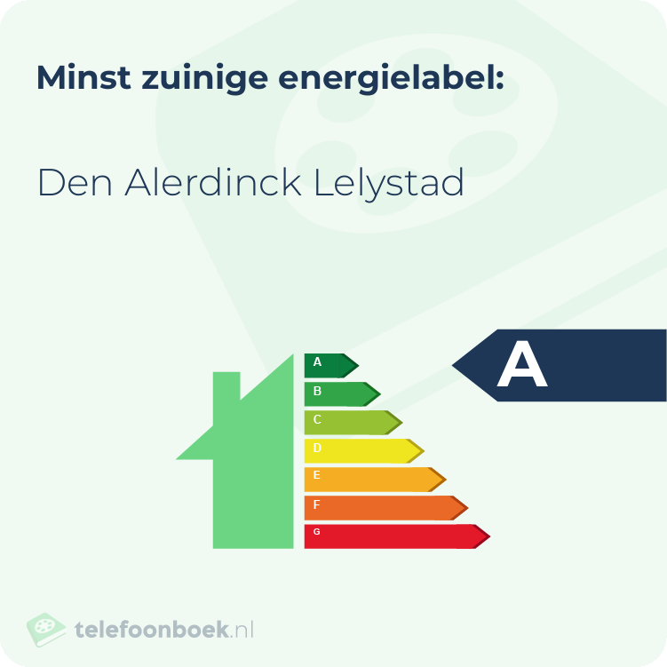 Energielabel Den Alerdinck Lelystad | Minst zuinig