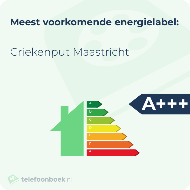 Energielabel Criekenput Maastricht | Meest voorkomend