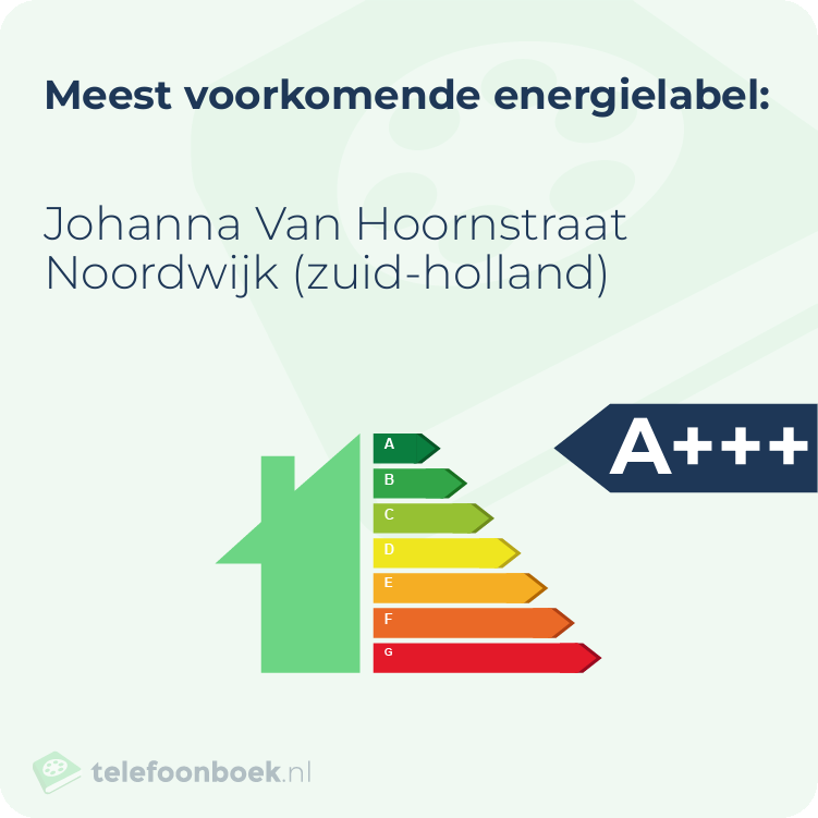 Energielabel Johanna Van Hoornstraat Noordwijk (Zuid-Holland) | Meest voorkomend