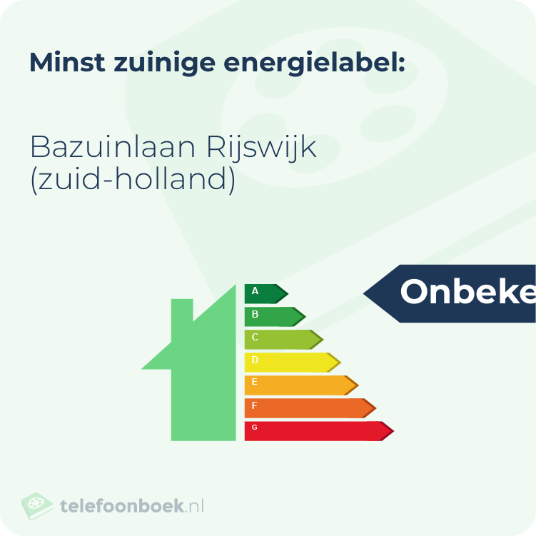 Energielabel Bazuinlaan Rijswijk (Zuid-Holland) | Minst zuinig
