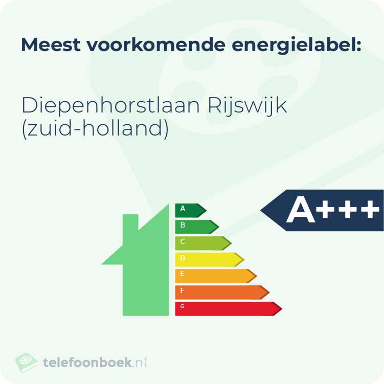 Energielabel Diepenhorstlaan Rijswijk (Zuid-Holland) | Meest voorkomend