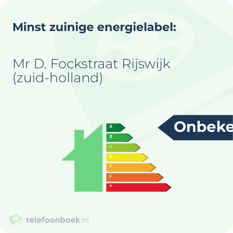 Energielabel Mr D. Fockstraat Rijswijk (Zuid-Holland) | Minst zuinig