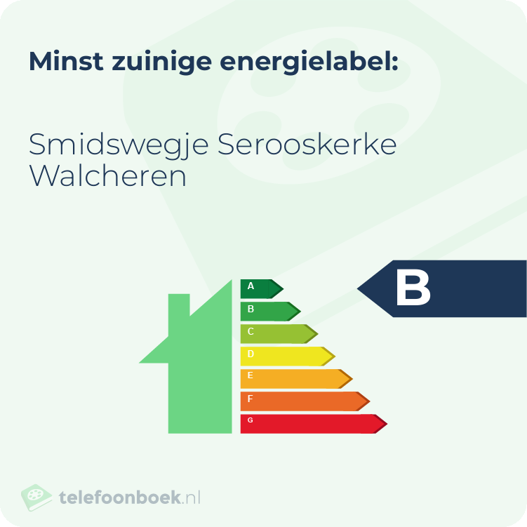 Energielabel Smidswegje Serooskerke Walcheren | Minst zuinig