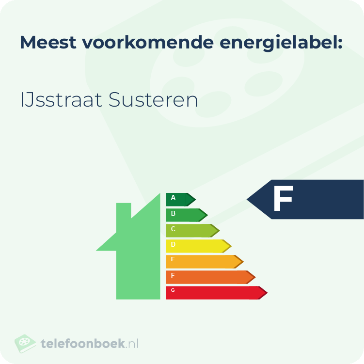 Energielabel IJsstraat Susteren | Meest voorkomend