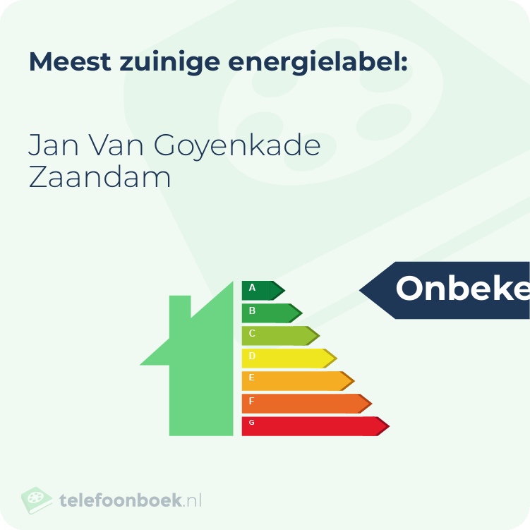 Energielabel Jan Van Goyenkade Zaandam | Meest zuinig