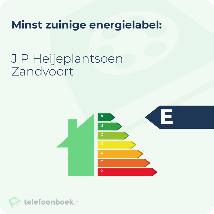 Energielabel J P Heijeplantsoen Zandvoort | Minst zuinig