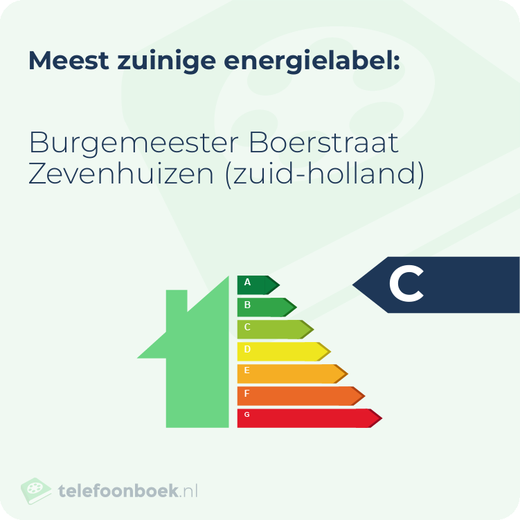 Energielabel Burgemeester Boerstraat Zevenhuizen (Zuid-Holland) | Meest zuinig