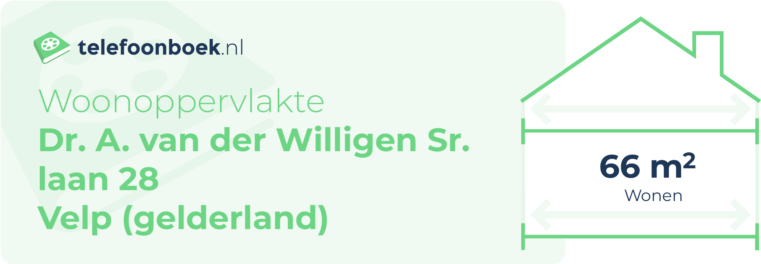 Woonoppervlakte Dr. A. Van Der Willigen Sr. Laan 28 Velp (Gelderland)