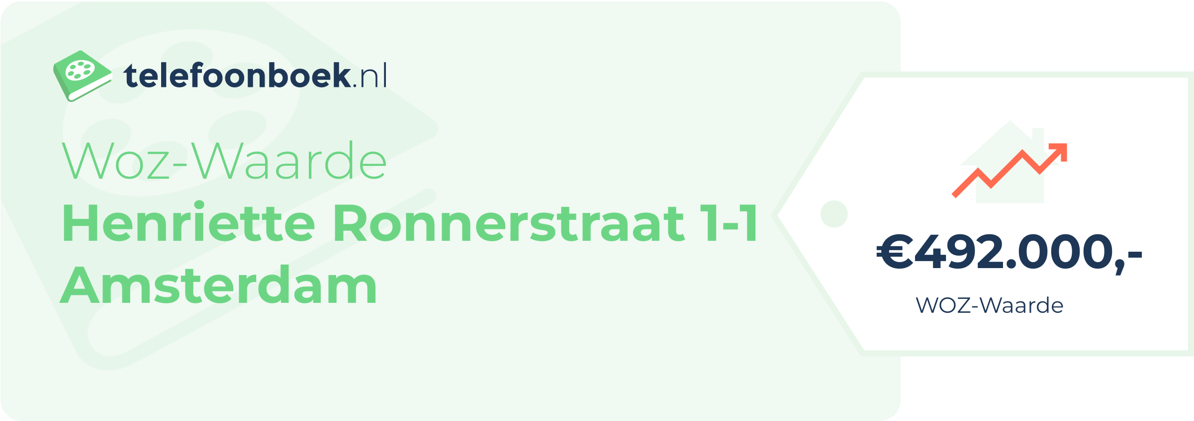 WOZ-waarde Henriette Ronnerstraat 1-1 Amsterdam