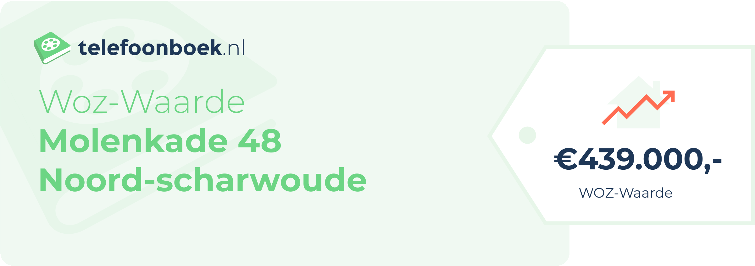 WOZ-waarde Molenkade 48 Noord-Scharwoude