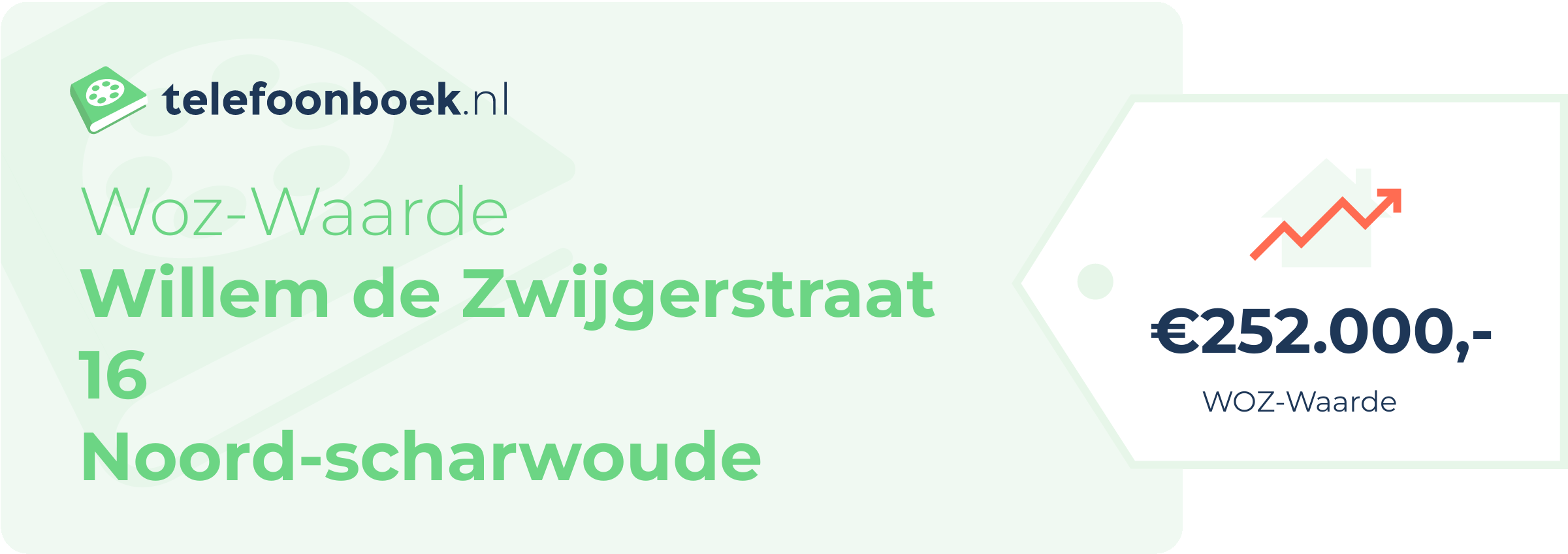 WOZ-waarde Willem De Zwijgerstraat 16 Noord-Scharwoude
