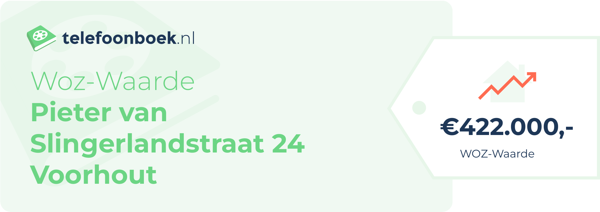 WOZ-waarde Pieter Van Slingerlandstraat 24 Voorhout