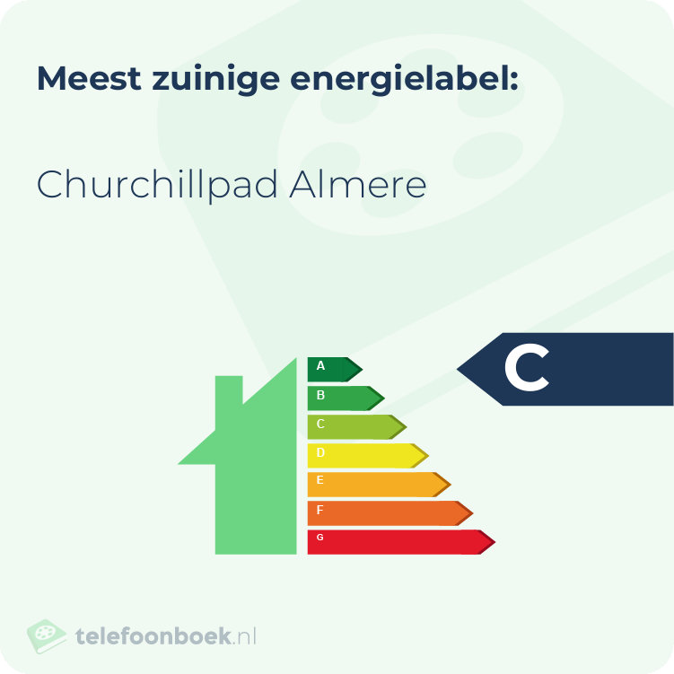 Energielabel Churchillpad Almere | Meest zuinig
