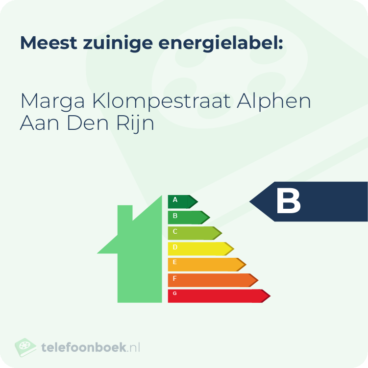 Energielabel Marga Klompestraat Alphen Aan Den Rijn | Meest zuinig