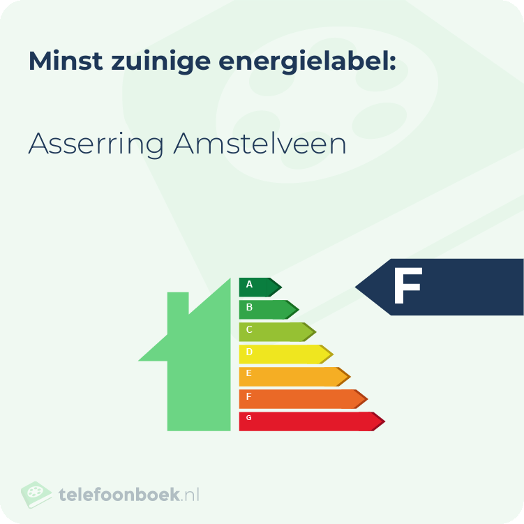 Energielabel Asserring Amstelveen | Minst zuinig