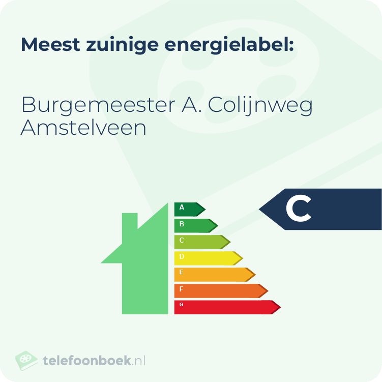 Energielabel Burgemeester A. Colijnweg Amstelveen | Meest zuinig