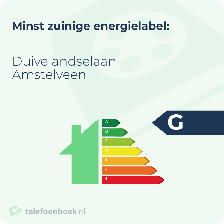 Energielabel Duivelandselaan Amstelveen | Minst zuinig