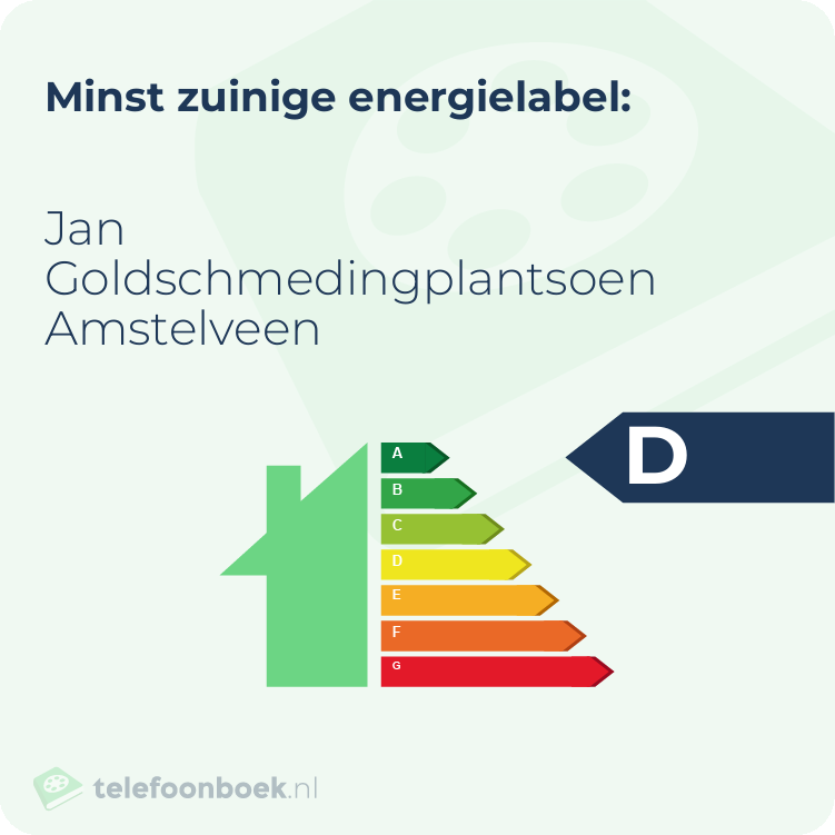 Energielabel Jan Goldschmedingplantsoen Amstelveen | Minst zuinig