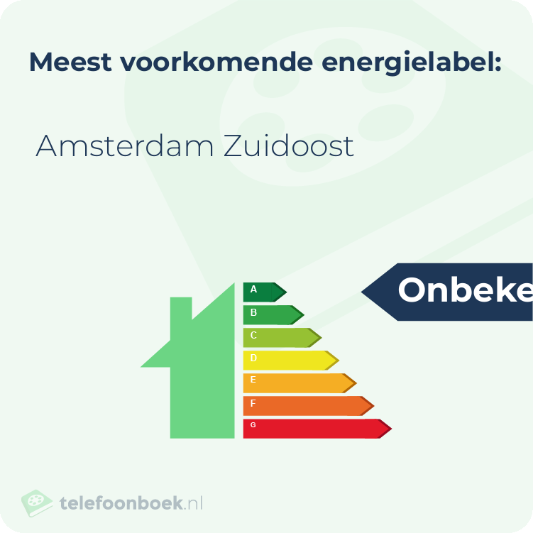 Energielabel Soestdijkstraat Amsterdam Zuidoost | Meest voorkomend