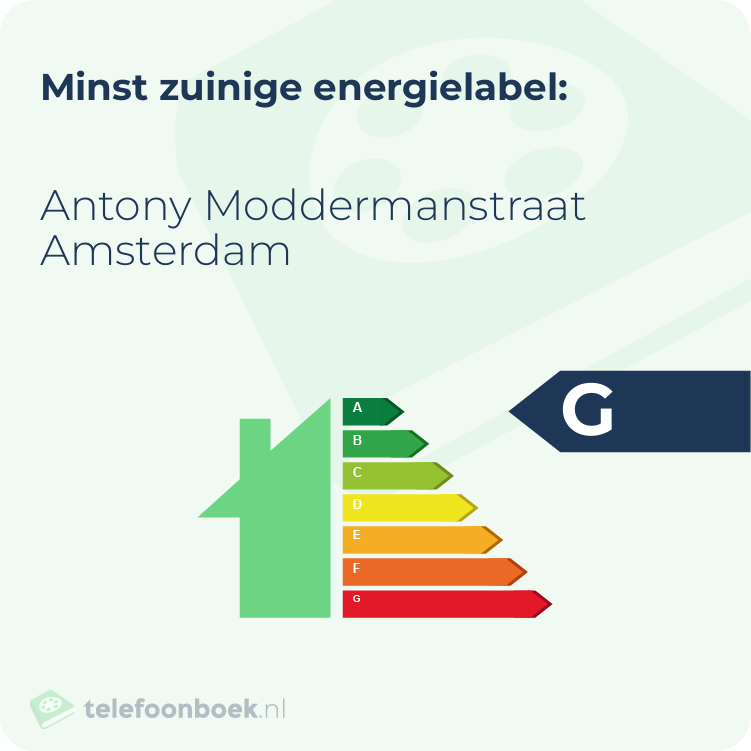 Energielabel Antony Moddermanstraat Amsterdam | Minst zuinig