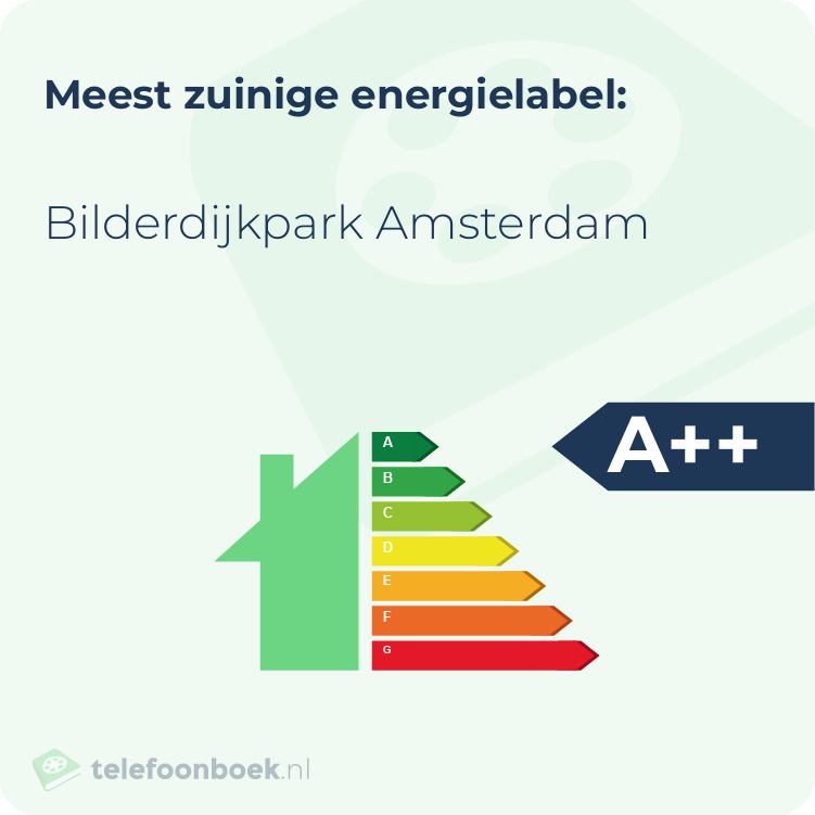 Energielabel Bilderdijkpark Amsterdam | Meest zuinig