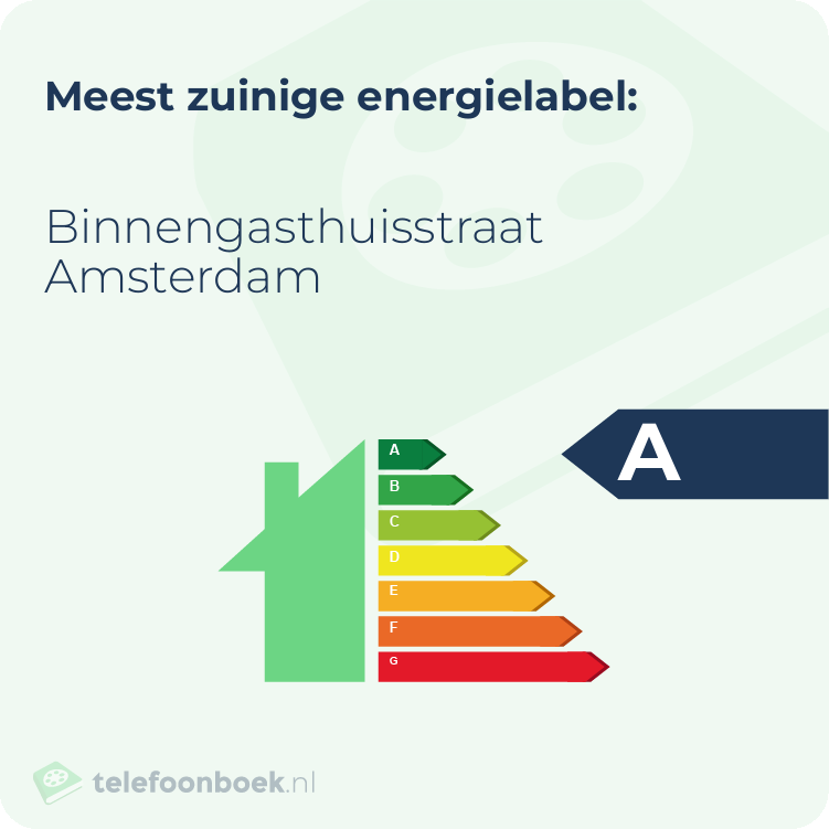 Energielabel Binnengasthuisstraat Amsterdam | Meest zuinig