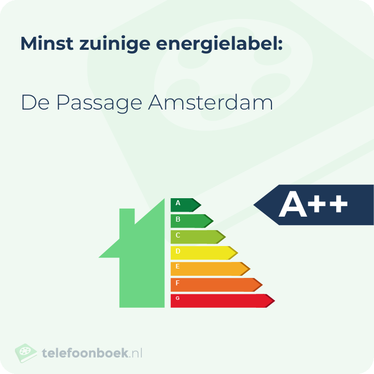 Energielabel De Passage Amsterdam | Minst zuinig