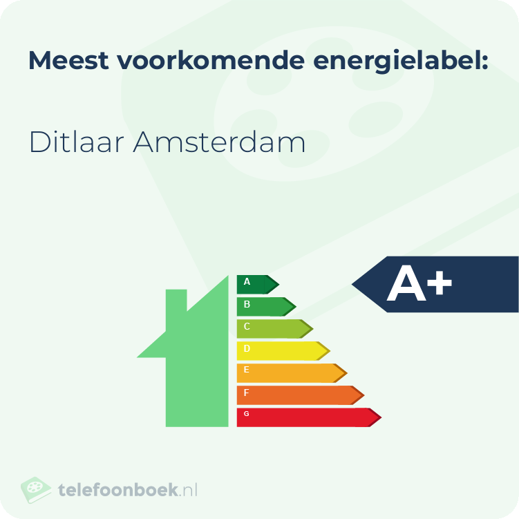 Energielabel Ditlaar Amsterdam | Meest voorkomend