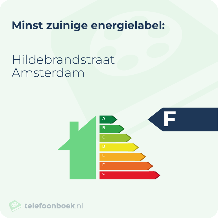 Energielabel Hildebrandstraat Amsterdam | Minst zuinig