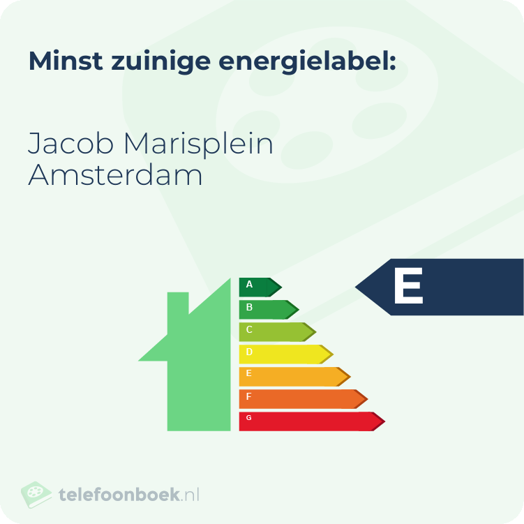 Energielabel Jacob Marisplein Amsterdam | Minst zuinig