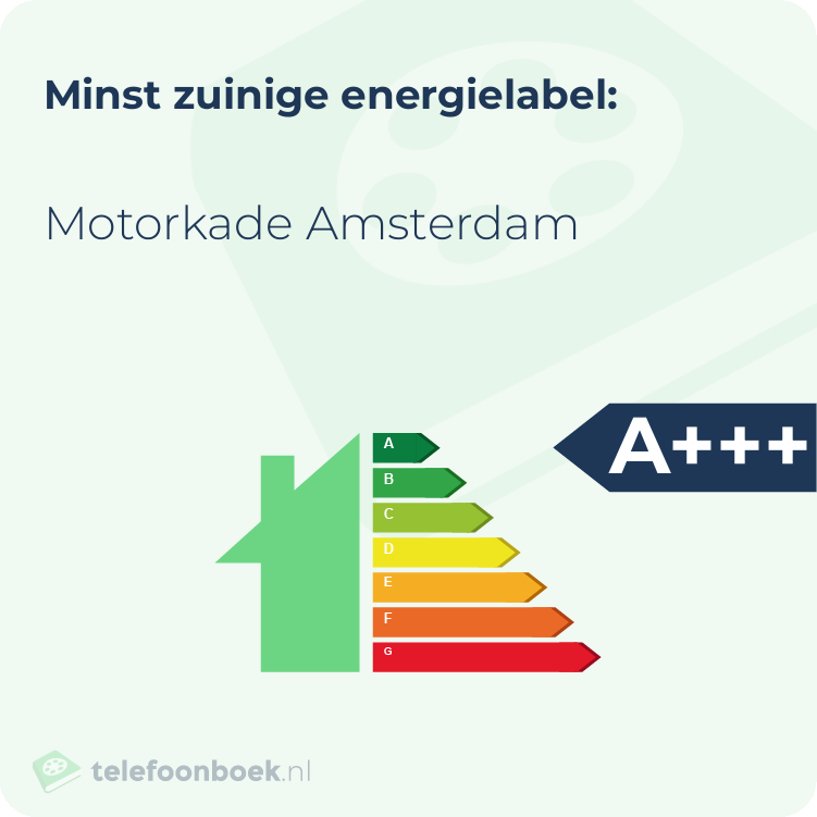 Energielabel Motorkade Amsterdam | Minst zuinig