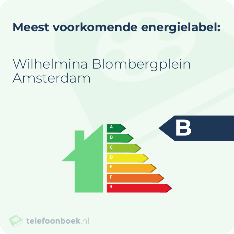 Energielabel Wilhelmina Blombergplein Amsterdam | Meest voorkomend