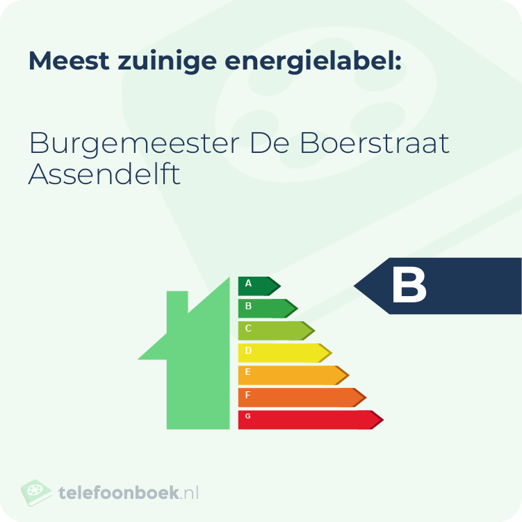Energielabel Burgemeester De Boerstraat Assendelft | Meest zuinig