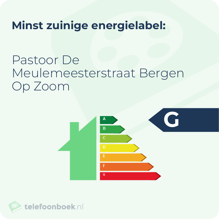 Energielabel Pastoor De Meulemeesterstraat Bergen Op Zoom | Minst zuinig