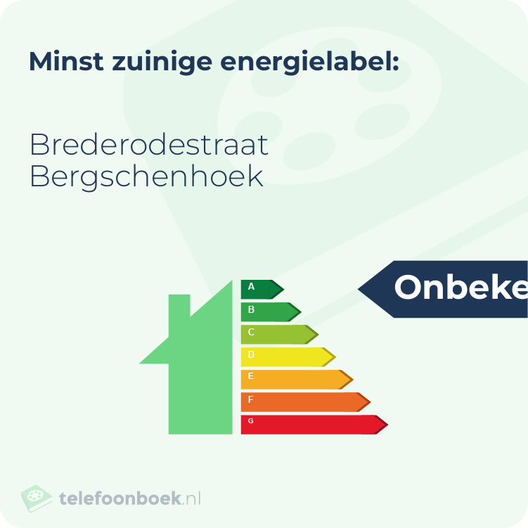 Energielabel Brederodestraat Bergschenhoek | Minst zuinig