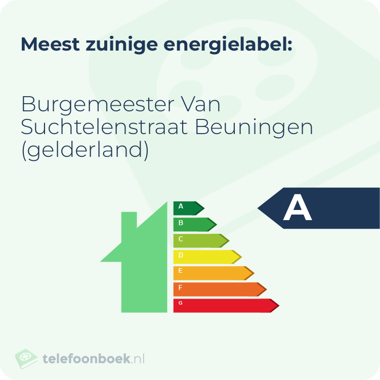 Energielabel Burgemeester Van Suchtelenstraat Beuningen (Gelderland) | Meest zuinig