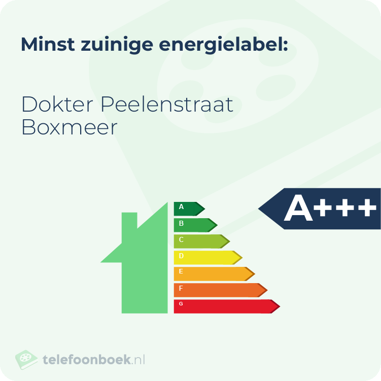 Energielabel Dokter Peelenstraat Boxmeer | Minst zuinig