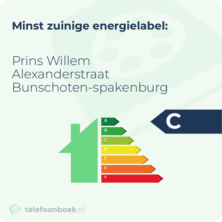 Energielabel Prins Willem Alexanderstraat Bunschoten-Spakenburg | Minst zuinig
