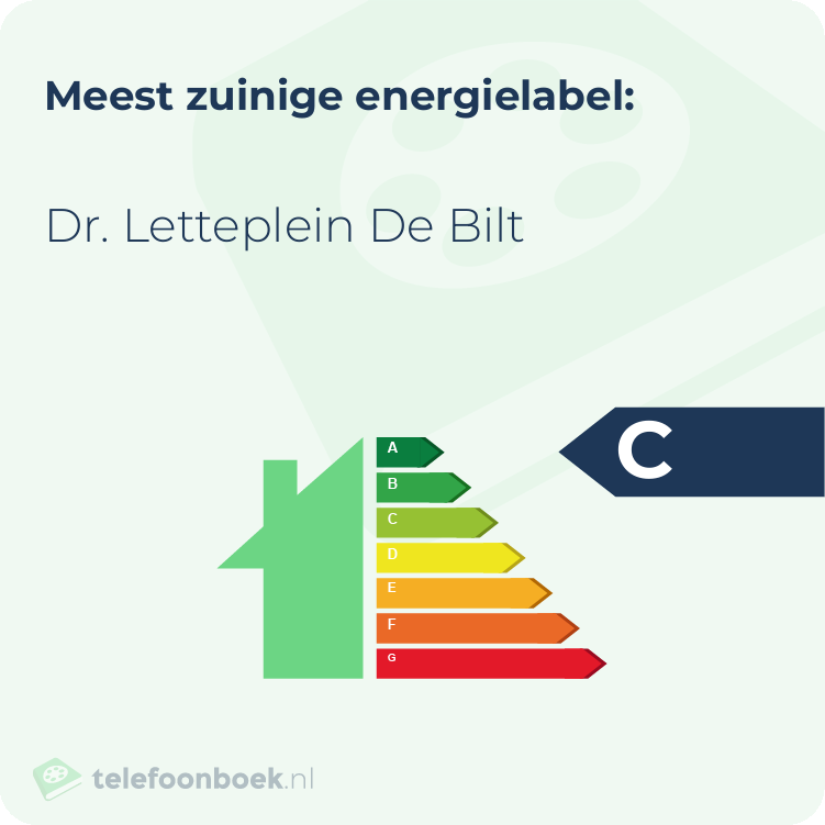 Energielabel Dr. Letteplein De Bilt | Meest zuinig