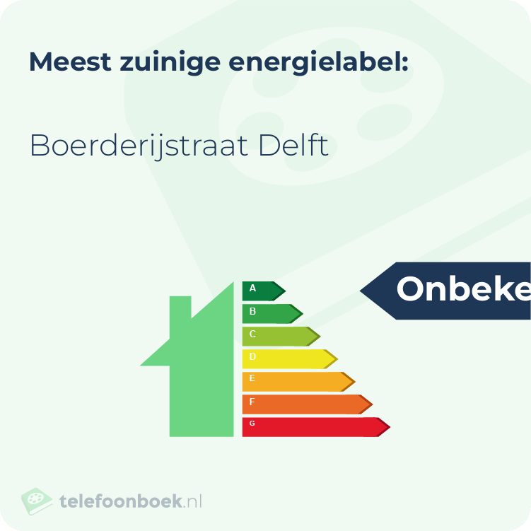Energielabel Boerderijstraat Delft | Meest zuinig