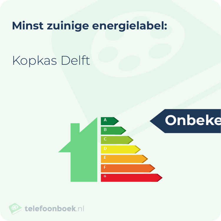 Energielabel Kopkas Delft | Minst zuinig