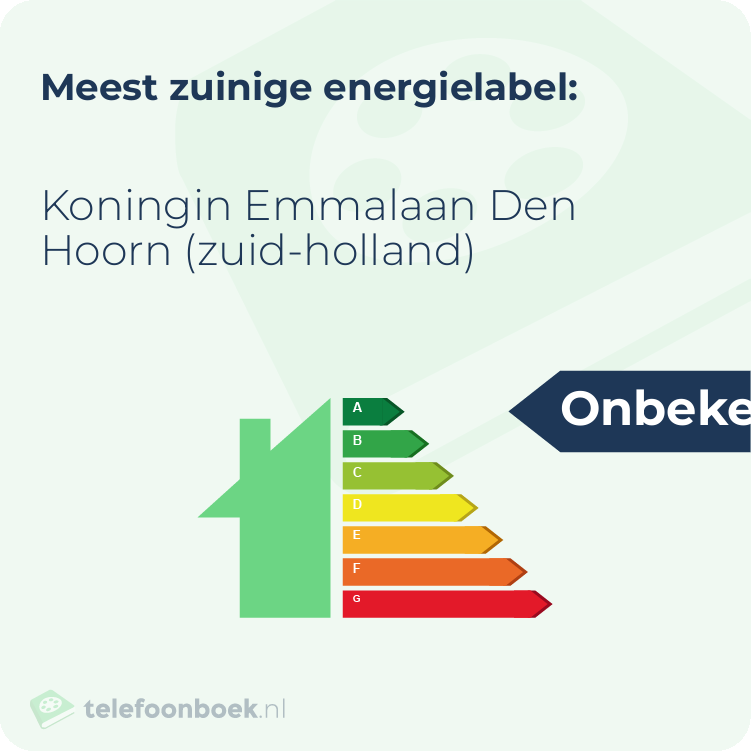 Energielabel Koningin Emmalaan Den Hoorn (Zuid-Holland) | Meest zuinig